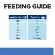 Hill's Prescription Diet Derm Complete Wet Dog Food