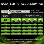 PURINA® PRO PLAN VETERINARY DIETS HA Hypoallergenic Dry Dog Food