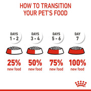 ROYAL CANIN® Medium Starter Mother and Babydog Adult and Puppy Food