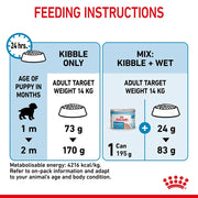ROYAL CANIN® Medium Starter Mother and Babydog Adult and Puppy Food