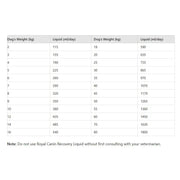 ROYAL CANIN® Veterinary Feline/Canine Recovery Liquid