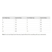 ROYAL CANIN® Veterinary Feline/Canine Recovery Liquid