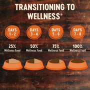 Wellness Core Tender Cuts Tuna Selection Wet Cat Food