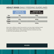 Burns Canine Hypoallergenic Mixer