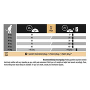 PRO PLAN Adult Renal Plus 1+ Chicken Cat Food