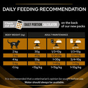 PURINA® PRO PLAN VETERINARY DIETS NF Renal Function Advanced Care Dry Cat Food
