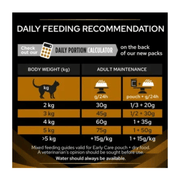 PURINA® PRO PLAN VETERINARY DIETS NF Renal Function Early Care Dry Cat Food