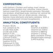Hill's Prescription Diet Metabolic Weight Management Dry Cat Food with Salmon