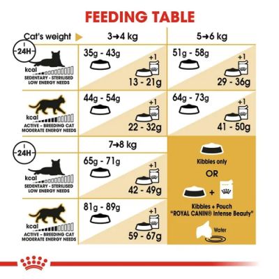 ROYAL CANIN® Norwegian Forest Adult Cat Food
