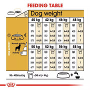 ROYAL CANIN® Rottweiler Adult Dog Food