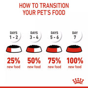 ROYAL CANIN® Starter Mother and Babydog Adult and Puppy Mousse
