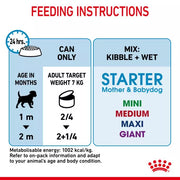 ROYAL CANIN® Starter Mother and Babydog Adult and Puppy Mousse