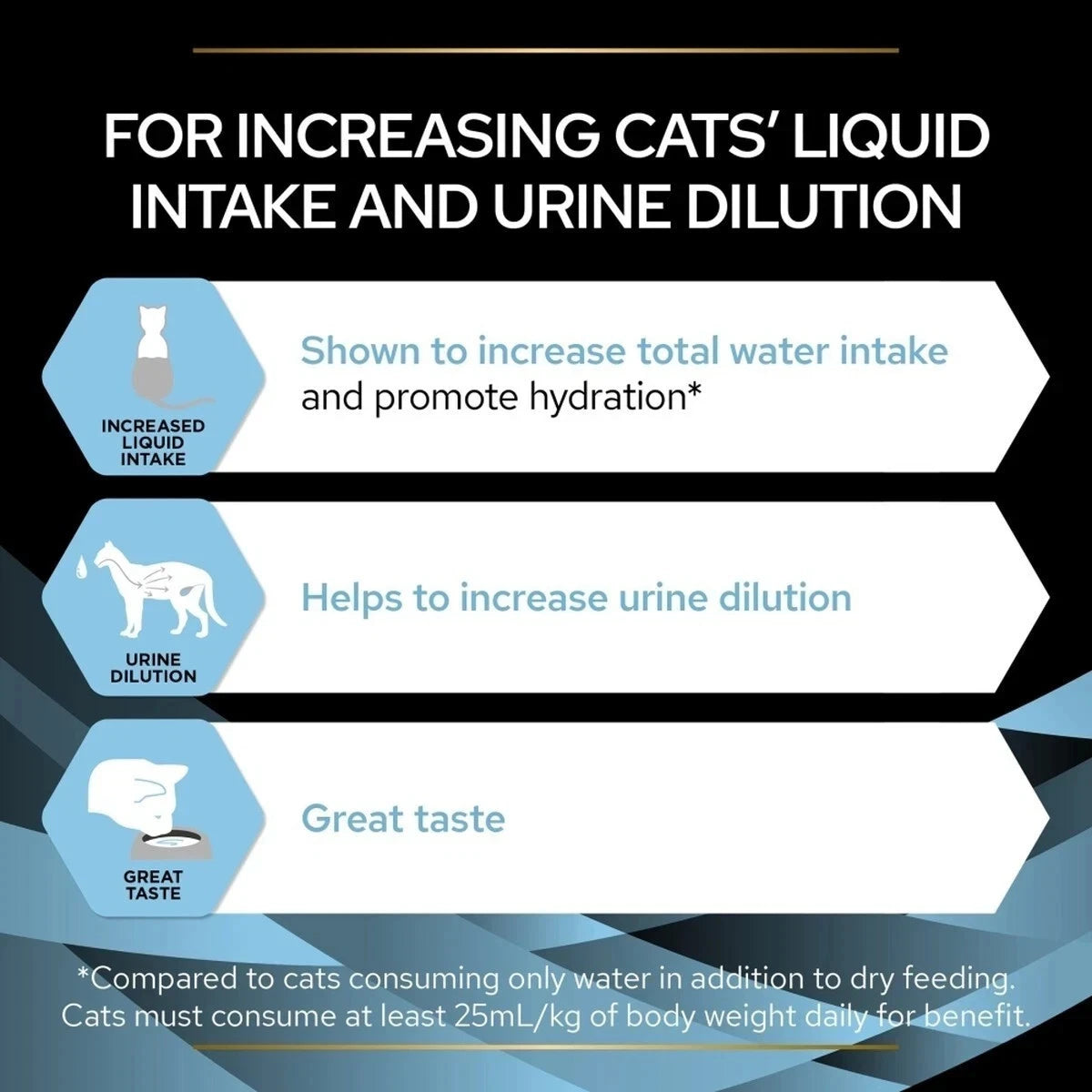 PURINA® PRO PLAN Hydra Care Feline Hydration Supplement with Chicken