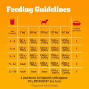 Pedigree Puppy Food in Jelly Tin 24x400g