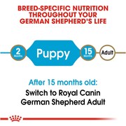 ROYAL CANIN® German Shepherd Puppy Dry Dog Food