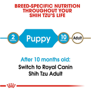 ROYAL CANIN® Shih Tzu Puppy Dog Food