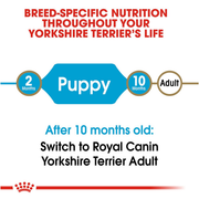 ROYAL CANIN® Yorkshire Terrier Puppy Dry Dog Food
