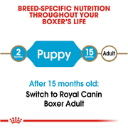 ROYAL CANIN® Boxer Puppy Dry Food