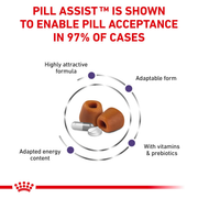 ROYAL CANIN® Pill Assist