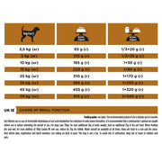 PURINA® PRO PLAN VETERINARY DIETS NF Renal Function Dry Dog Food